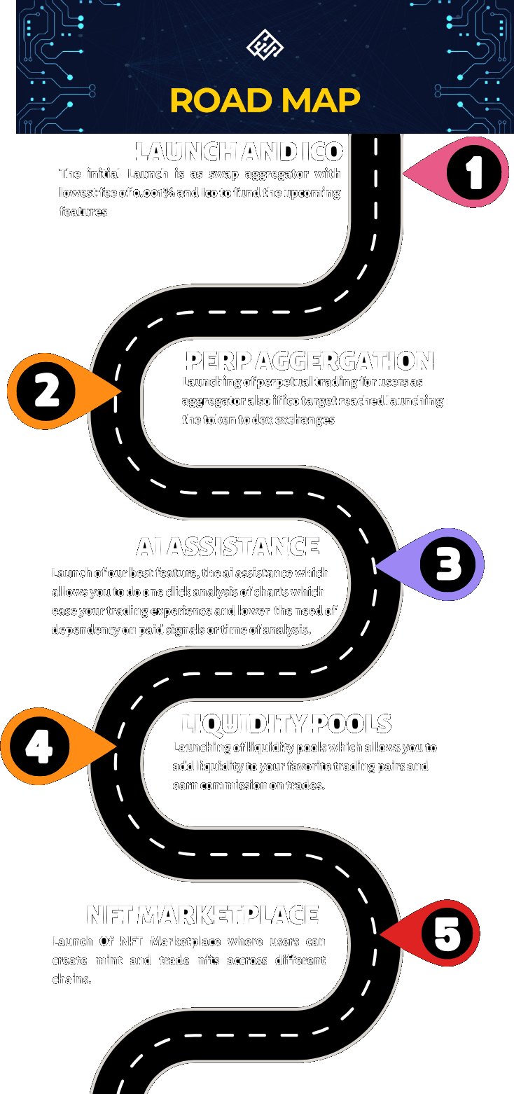 Dex Roadmap