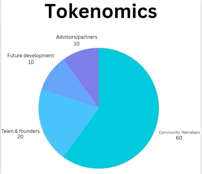 Tokenomics